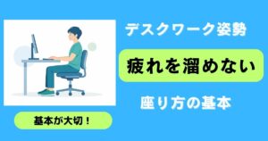 パソコンに向かって座るデスクワーカーが姿勢よく座り、疲れずに仕事が出来ている様子の図と、 右側に「デスクワーク姿勢　疲れを溜めない　座り方の基本」と書かれている。